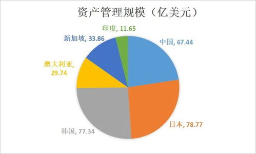 觀點直擊丨資產管理規模300億美元，ESR稱中國物流競爭仍在初期