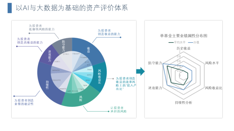 21天資金管理實(shí)操班第4節(jié) 資金預(yù)測(cè)模型-1 資產(chǎn)管理的核心密碼